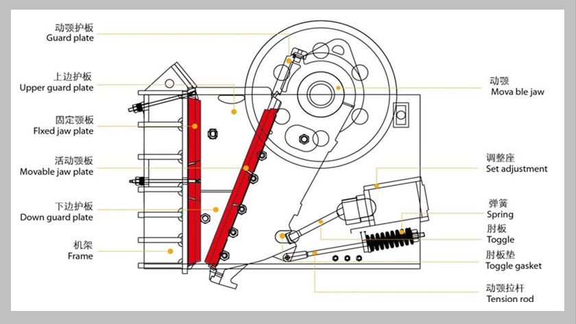 鄂式破碎機(jī)結(jié)構(gòu)1